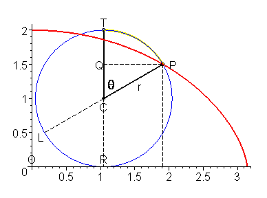 [Maple Plot]
