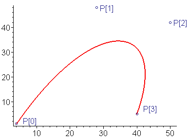 [Maple Plot]