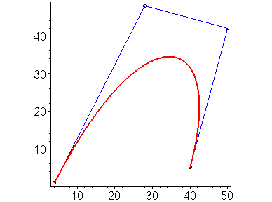 [Maple Plot]
