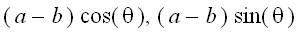 (a-b)*cos(theta), (a-b)*sin(theta)