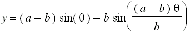 y = (a-b)*sin(theta)-b*sin((a-b)*theta/b)