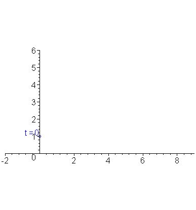[Maple Plot]