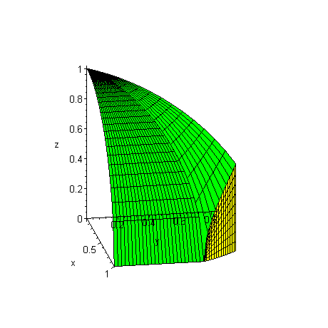[Maple Plot]