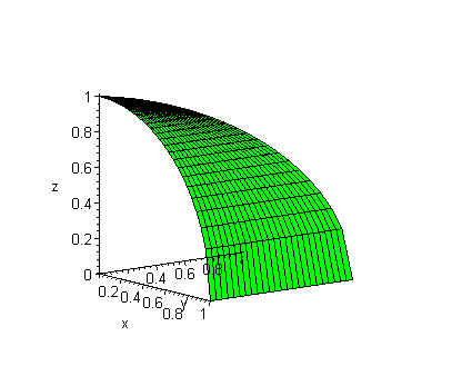 [Maple Plot]