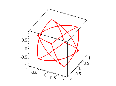 [Maple Plot]