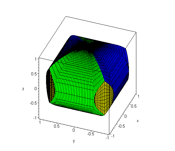 [Maple Plot]