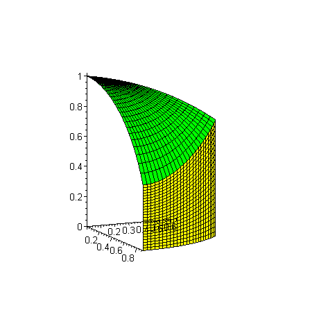 [Maple Plot]