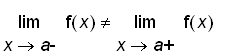 limit(f(x),x = a,left) <> limit(f(x),x = a,right)