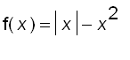 f(x) = abs(x)-x^2