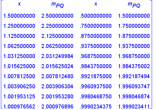 matrix([[x, m[PQ], x, m[PQ]], [1.500000000, 2.50000...