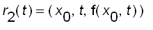 r[2](t) = (x[0], t, f(x[0],t))